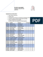 Caso de Discusión 2 Indicaciones Generales