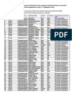 Chattisgarh DV List1