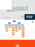 Estructura Del Estado Colombiano.