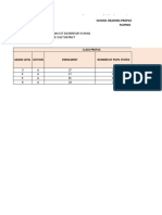 Dees Phil Iri Pre Test Results Filipino