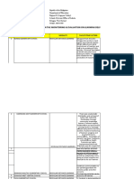 Ewd-monitoring & Evaluation Report