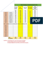 Solar Savings Correct