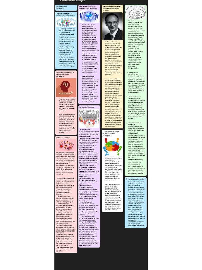 Padlet PDF