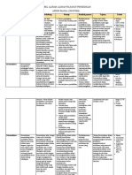 Tabel Aliran Filsafat Pendidikan