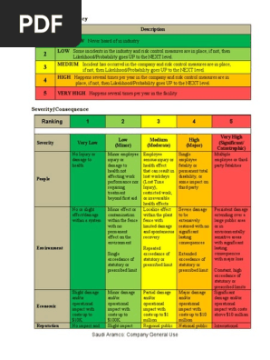 Risk Matrix