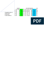 Student Performance Tracking