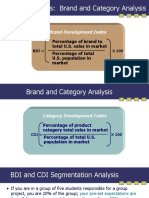 Module 3 Brand Category Analysis