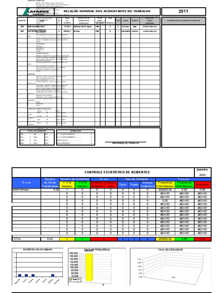 CONTROLE ESTATÍSTICO DE ACIDENTES DE TRABALHO planilha Excel
