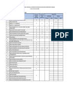 Daftar Checklis