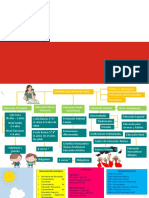 Guía Mapa Conceptual