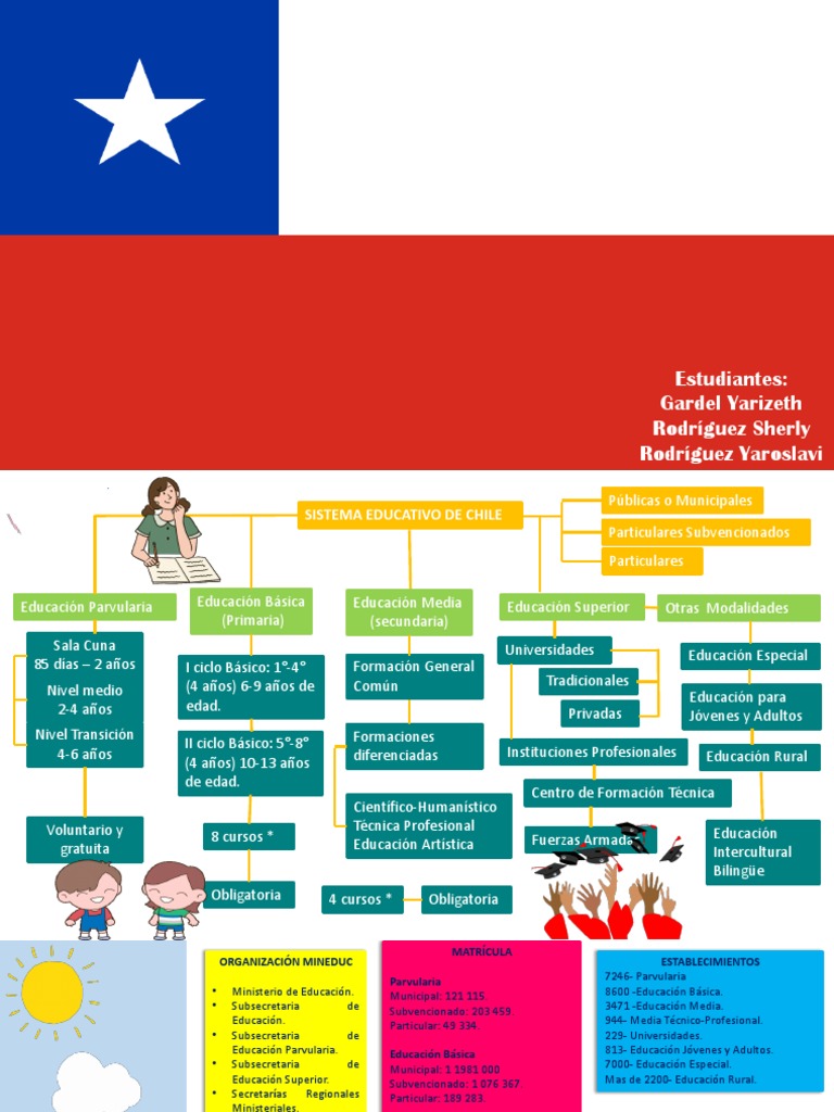 Guía Mapa Conceptual | PDF | Educación de la primera infancia | Etapas ...