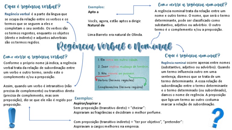 Mapa Mental Sobre Regencia Verbal e Nominal | PDF | Preposição e ...