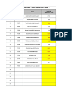 Maritime Level E0 SBM 1