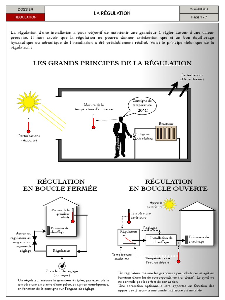 Régulation de chauffage avec sonde extérieure PDF Eau Régulation — free download