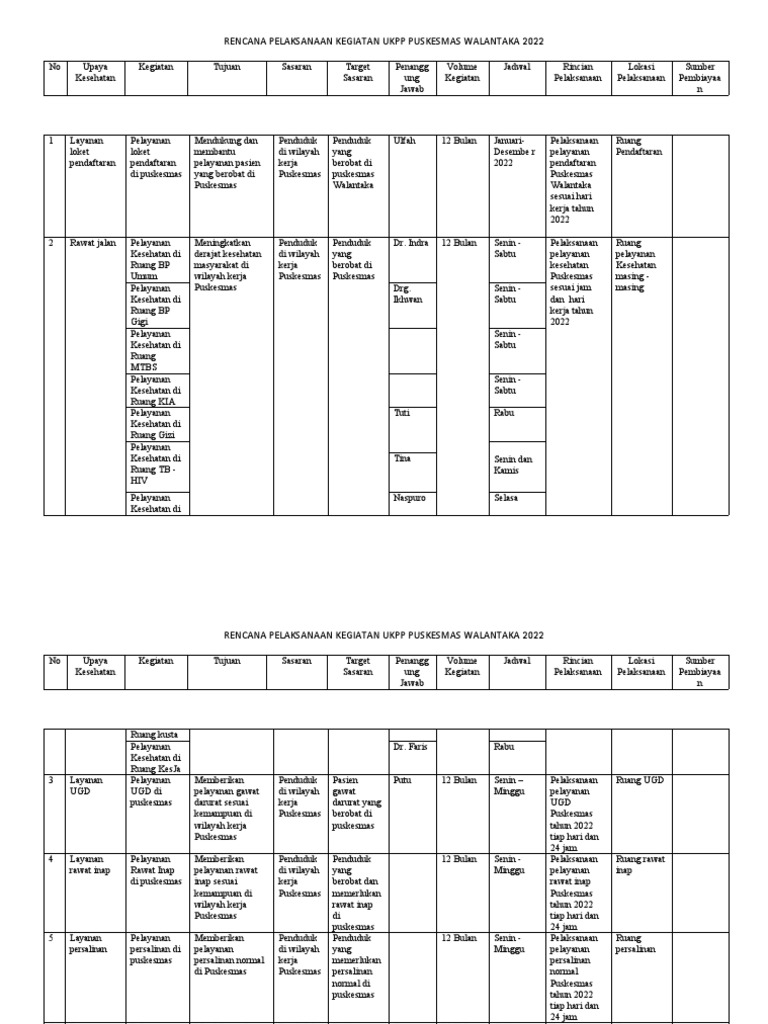 Rencana Kegiatan UKPP Puskesmas 2022 | PDF
