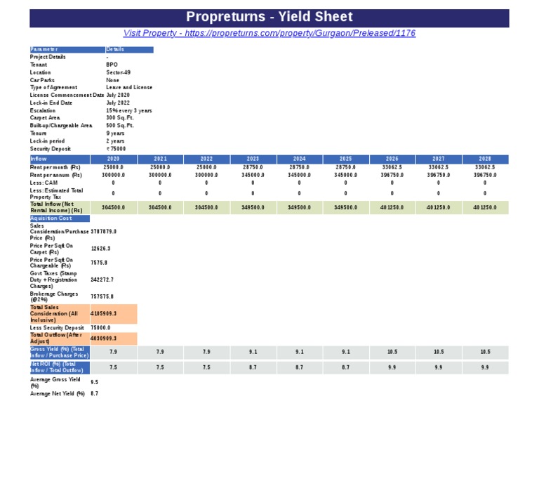 Propreturns Yield Analysis: Gurgaon BPO | PDF