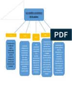 DERECHO EMPRESARIAL Semana 3 Tema 1 Tarea Modelos Económicos de Los Países