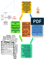 Diagnostico La Comunidad