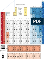 Tabla periódica elementos  caracteres