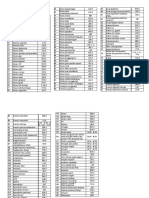 Kode Pintar Icd 10