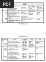 Content Analysis of 4th Grade - Second Term