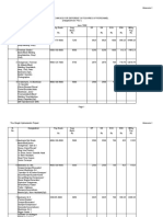 Tizu Zungki Hydroelectric Project Personnel Wage Schedule