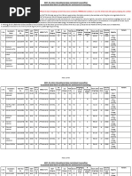 Merit List Round 2