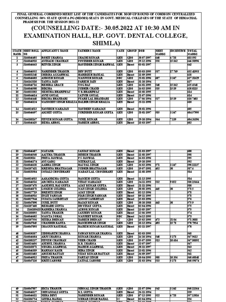 COUNSELLING DATE30.05.2022 AT 1030 AM IN Examination Hall, H.P. Govt