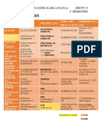 Tablas Glucolisis y Krebs