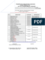 Daftar Obat High Alert Dan Lasa