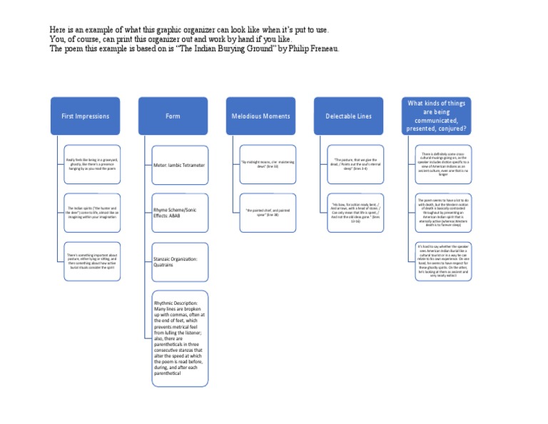 Poetry Graphic Organizer Example PDF Poetry Metre (Poetry)