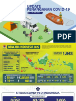 Update Percepatan Penanganan COVID-19 di Indonesia