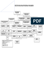 2.3.1.1 Struktur Organisasi Puskesmas Wadiabero Print