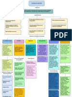 Mapa Sistema de Gestión