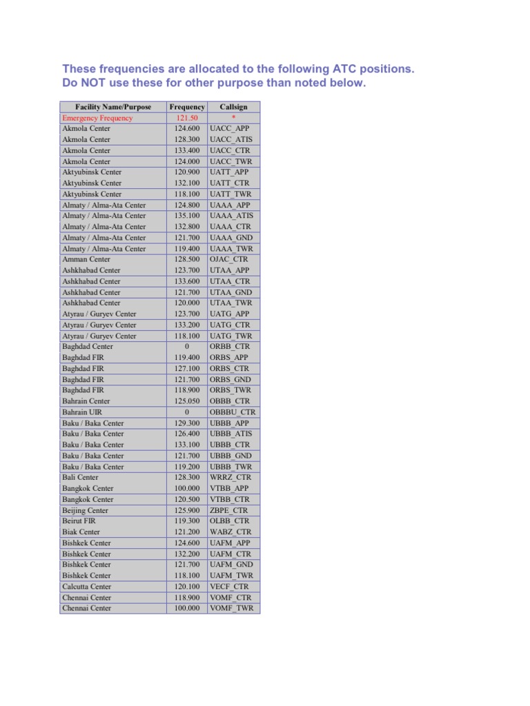 These Frequencies Are Allocated To The Following ATC Positions PDF