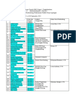 Progress Penempatan PKL