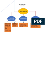 (857598341) Gelar Aji Hidayat - Peta Konsep Modul 5 - 8 Pembelajaran PKN Di SD