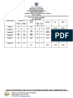 Pre-Test Result in Health S.Y. 2021-2022: Most Mastered and Least Mastered Items and Competencies