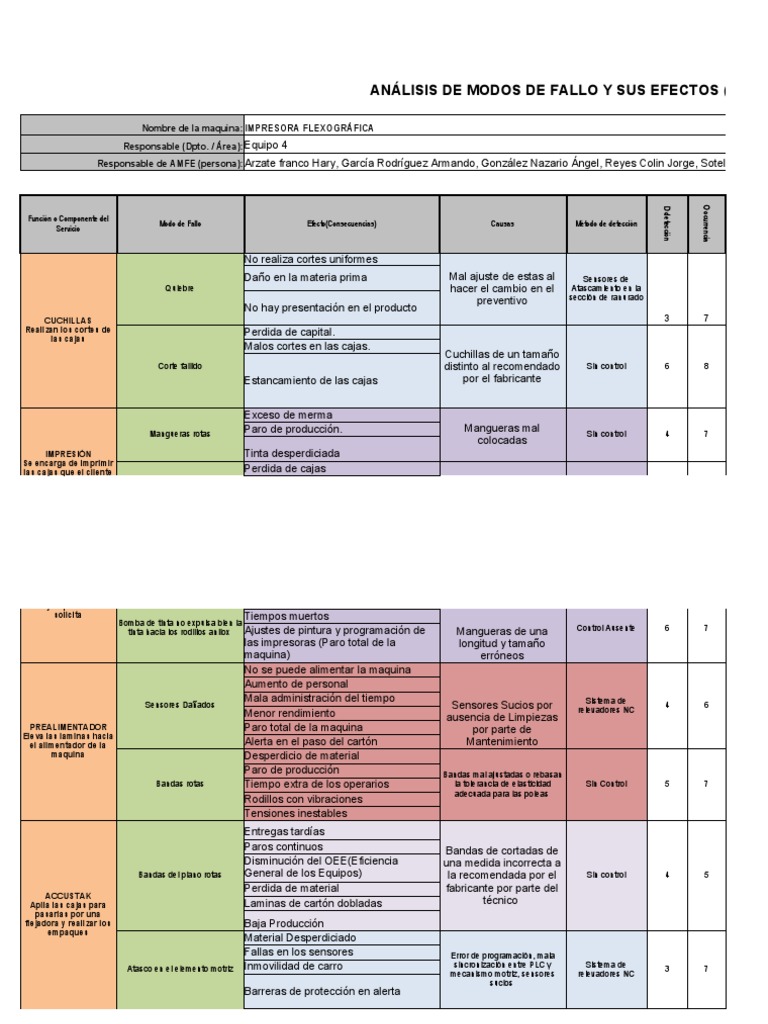AMEF | PDF | Impresora (Computación) | Microsoft Excel