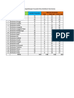 Data Dukung Posyandu Prima