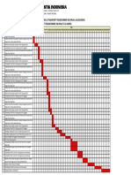 Time Schedule Delivery Gistet Durkos-GI Ampel