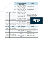 Container Type Linear Dimensions (Base Width / Overall Width × Depth × Height) Remarks