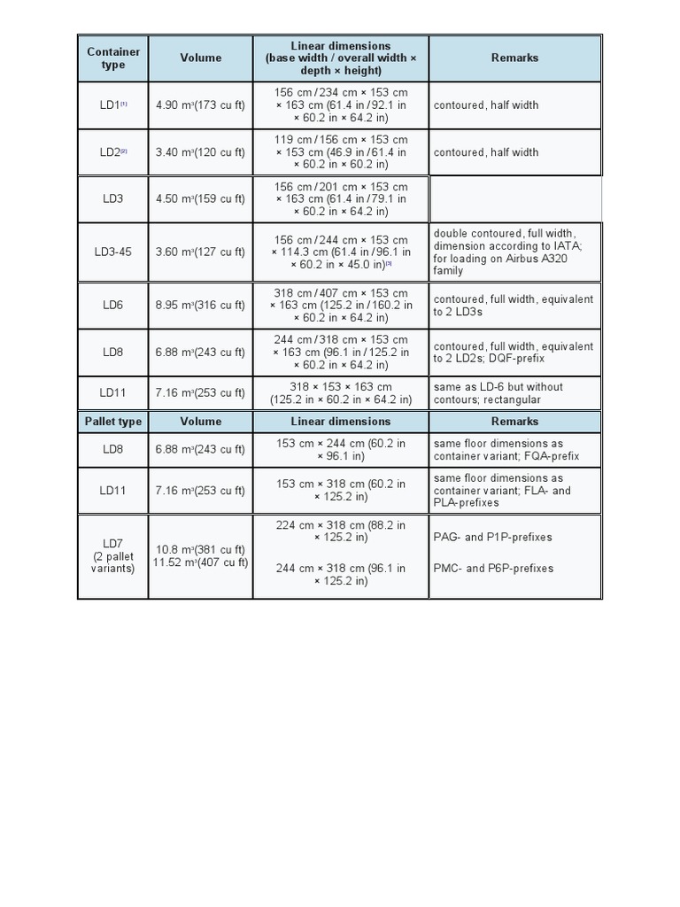 Uld Diemensions | PDF | Consumer Goods | Transport