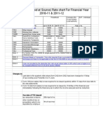 TDS Chart FY 2010-11 & FY 2011-12