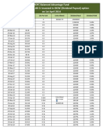 HDFC Balanced Advantage Fund - IDCW Illustration March 2022