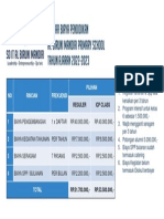 DAFTAR HARGA SD ALBIRUNI MANDIRI TAHUN AJARAN 2022-2023