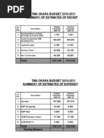 Approved-Budegt-TMA-Okara-2010-11
