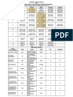 Jadual - Kelas 2p Anjal