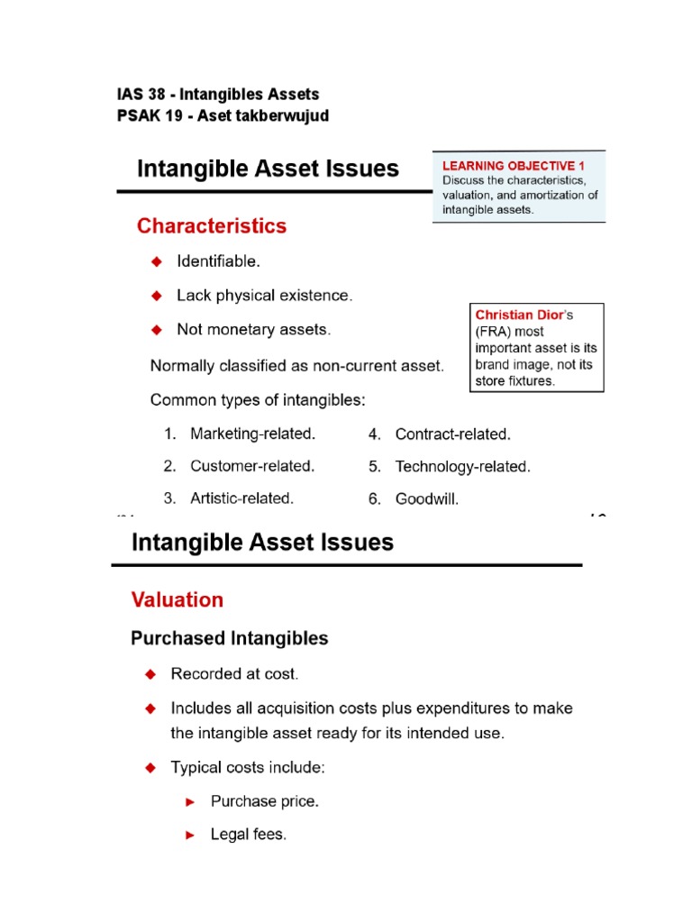 Analysis of Impairment Testing of Intangible Assets and Goodwill from the Acquisition of