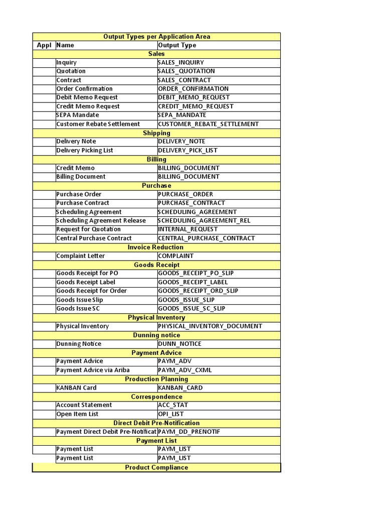 A Comprehensive Guide to Output Types Across Key SAP Application Areas ...